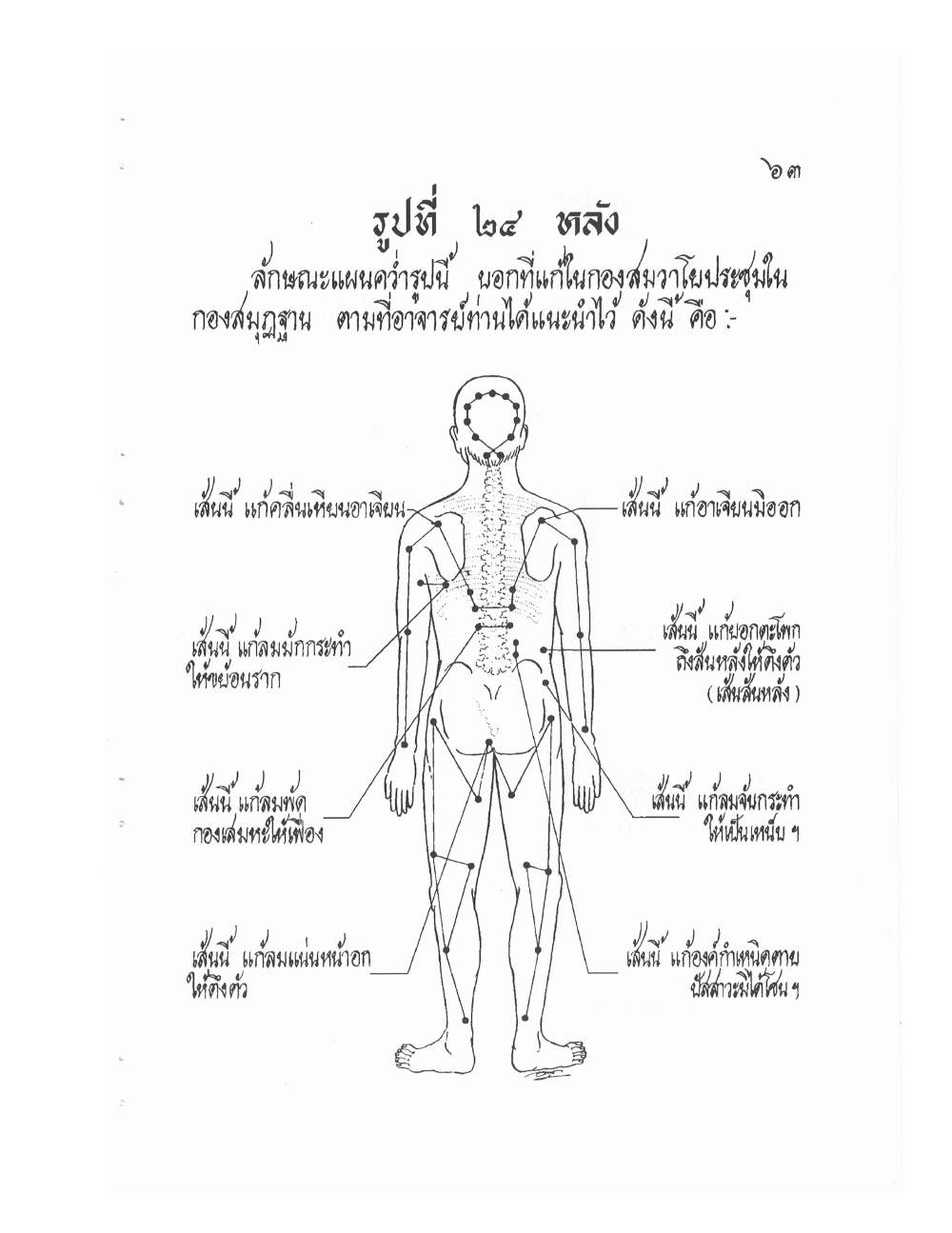 Ancient Thai Massage Manual, PDF page 66 — original scan