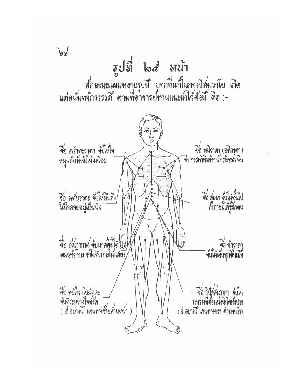 Ancient Thai Massage Manual, PDF page 67 — original scan