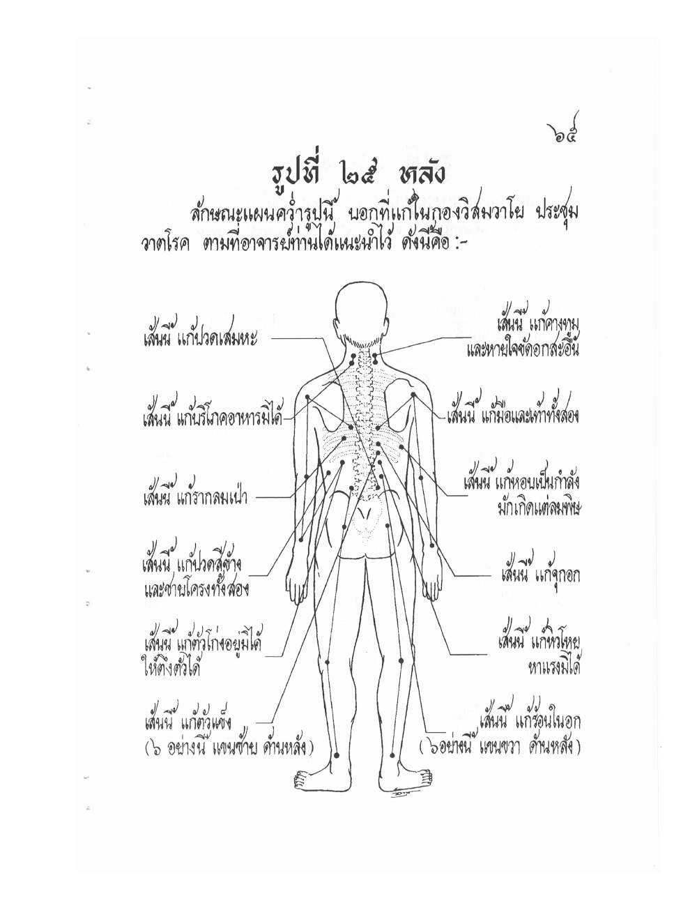 Ancient Thai Massage Manual, PDF page 68 — original scan