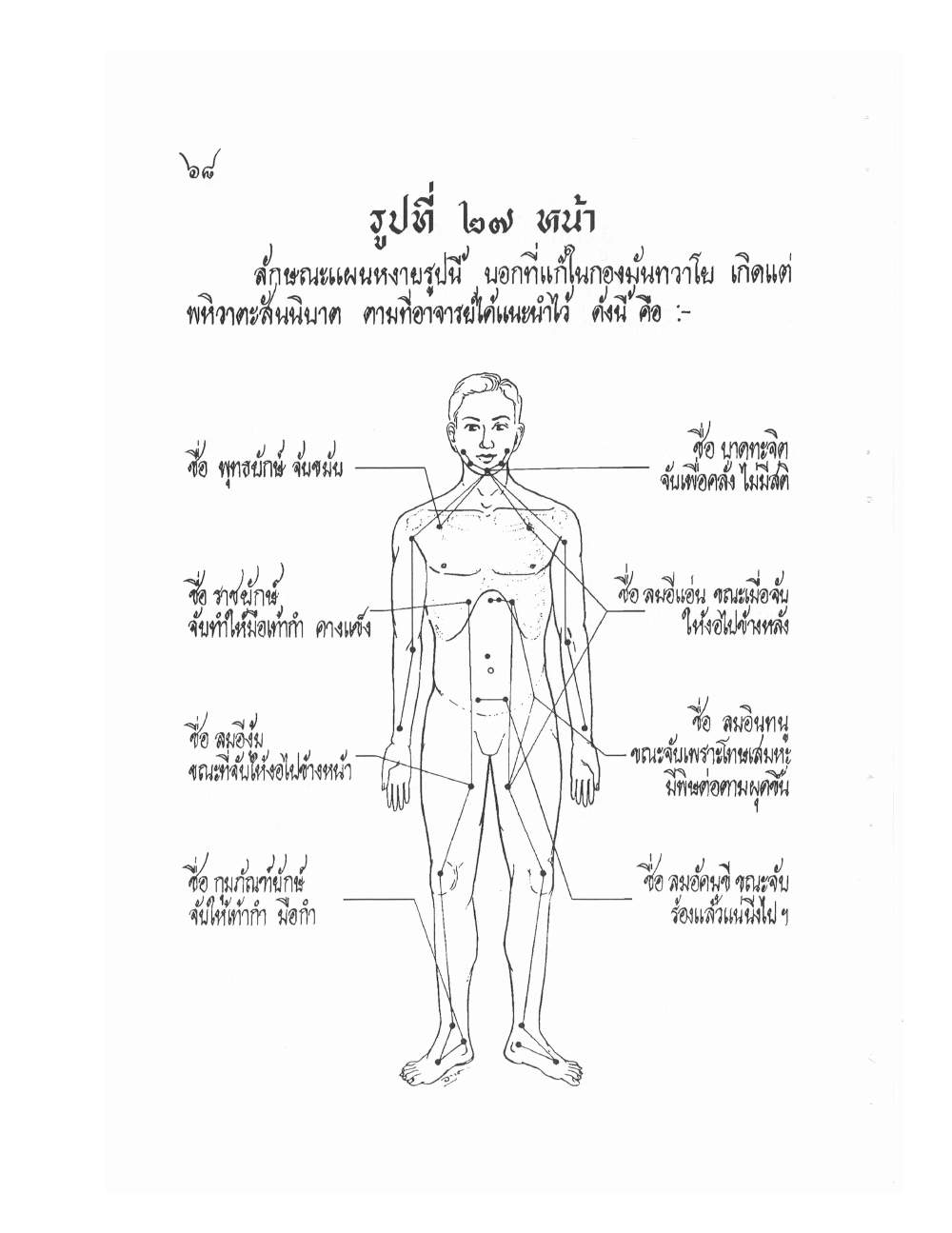 Ancient Thai Massage Manual, PDF page 71 — original scan
