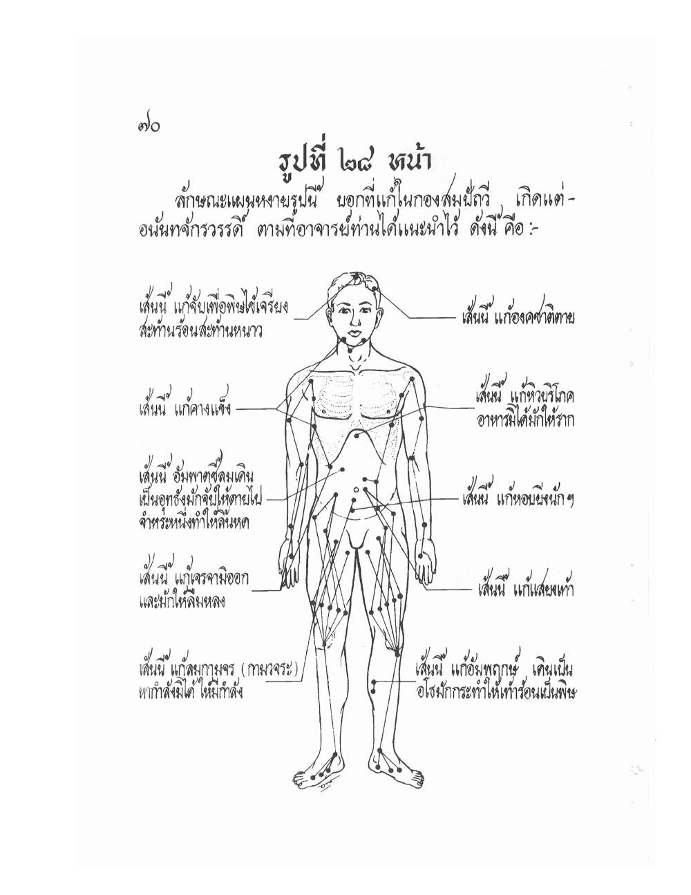Ancient Thai Massage Manual, PDF page 73 — original scan