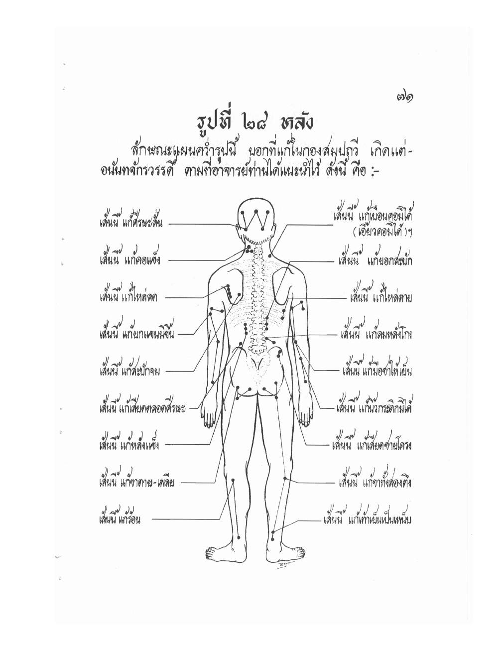 Ancient Thai Massage Manual, PDF page 74 — original scan