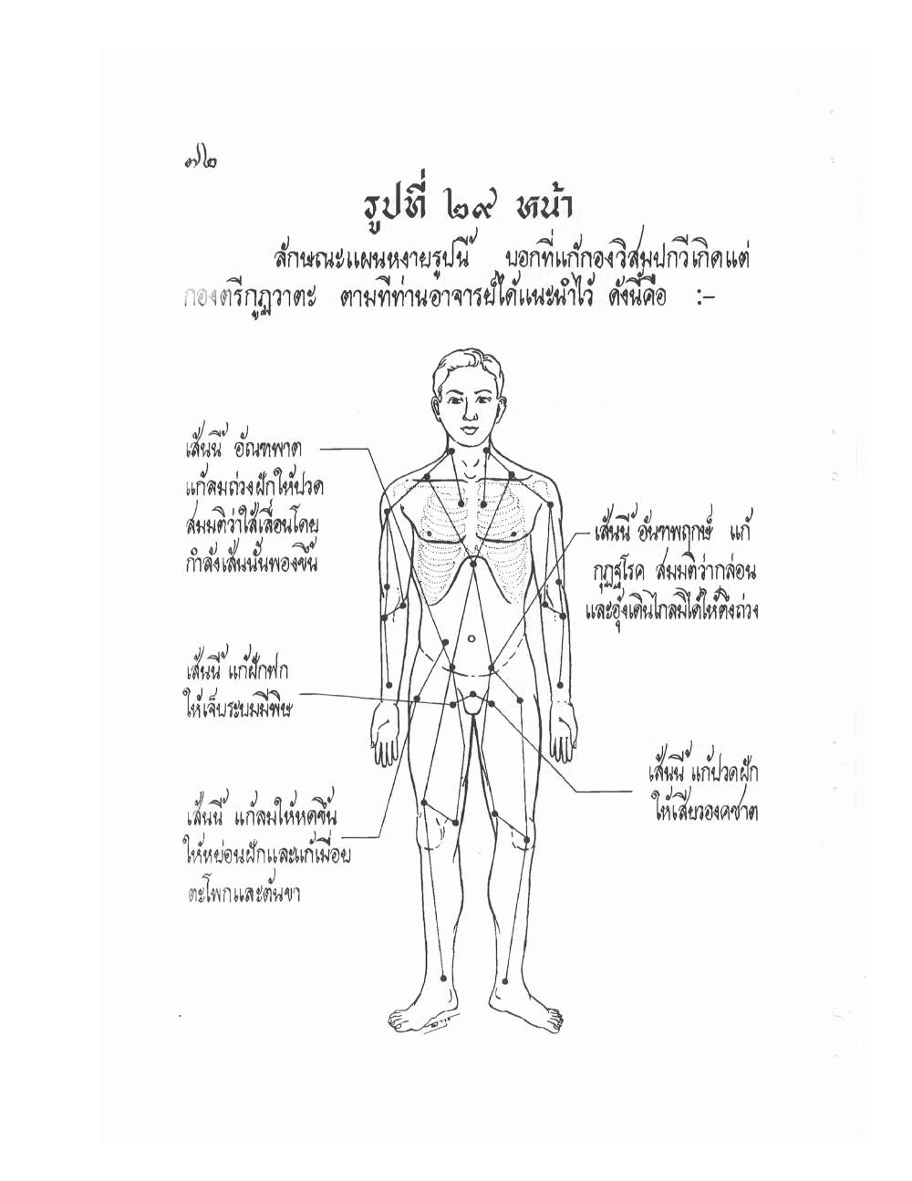 Ancient Thai Massage Manual, PDF page 75 — original scan