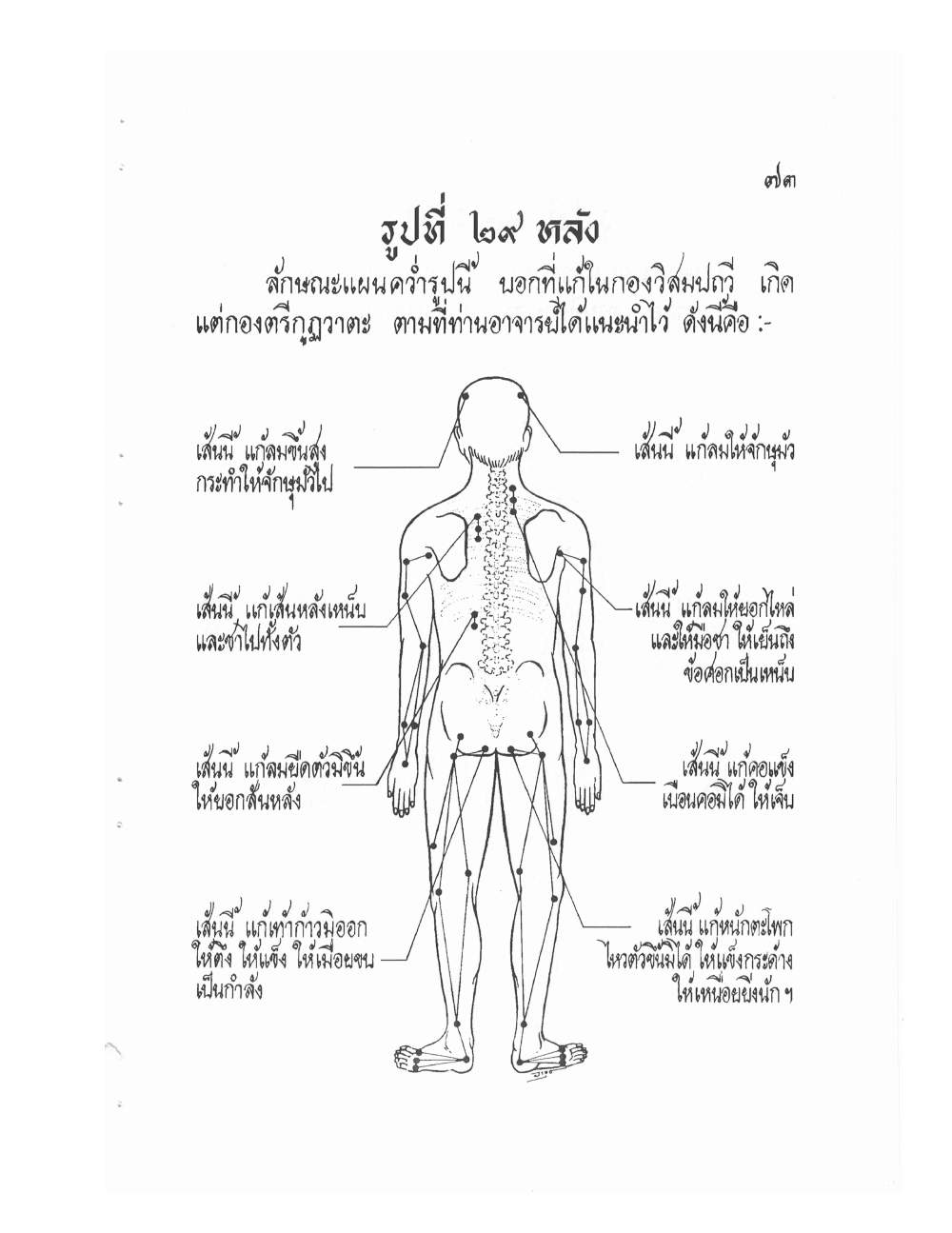 Ancient Thai Massage Manual, PDF page 76 — original scan