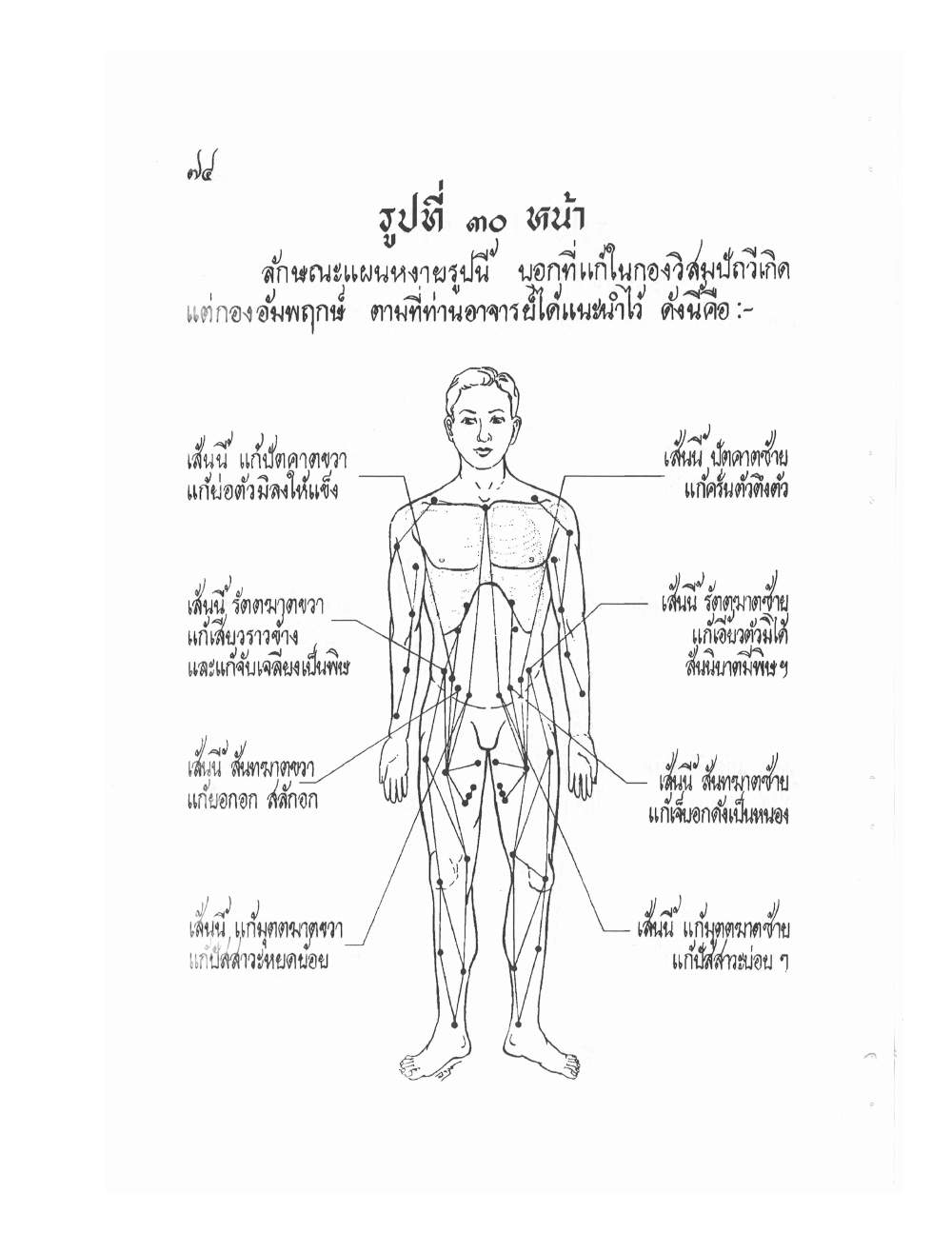 Ancient Thai Massage Manual, PDF page 77 — original scan