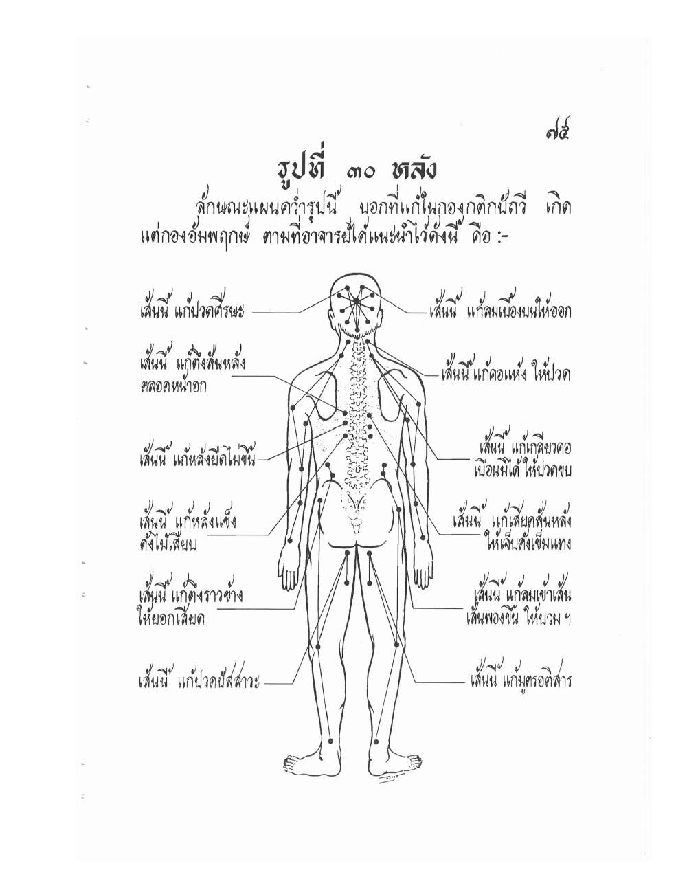 Ancient Thai Massage Manual, PDF page 78 — original scan